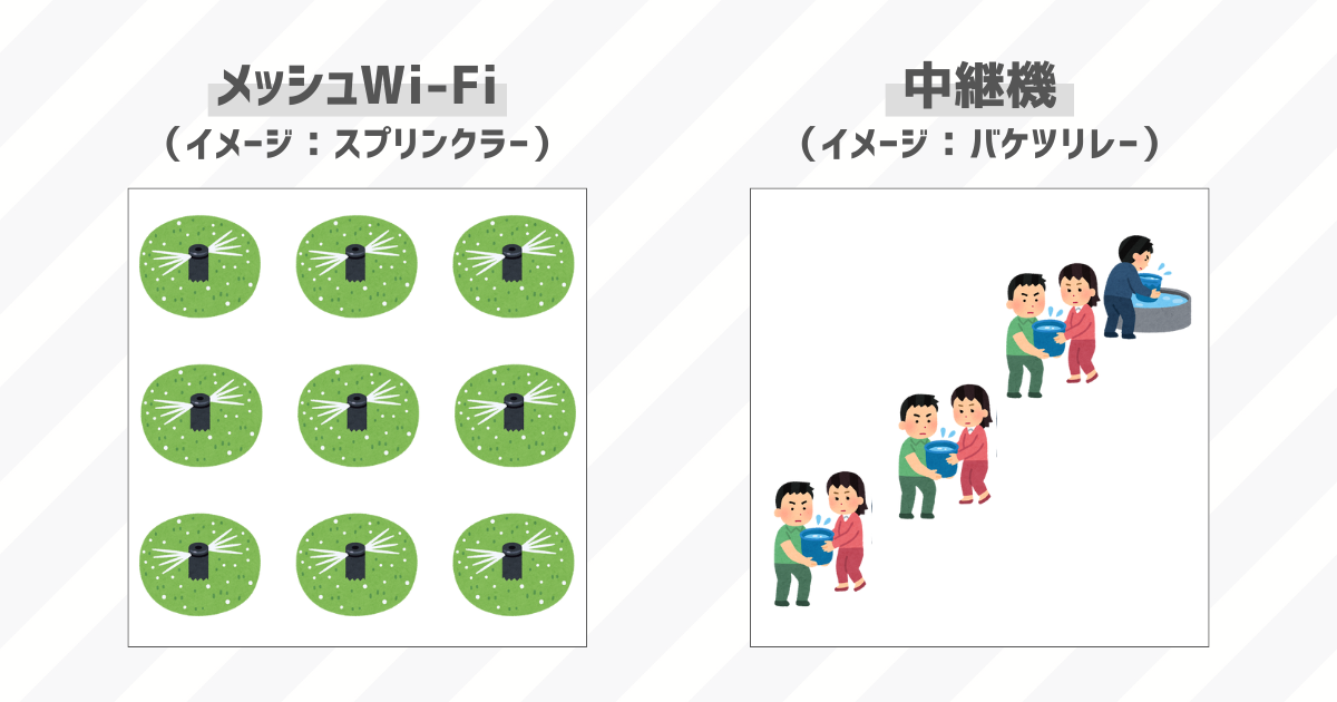 メッシュWi-Fiと中継機の違い