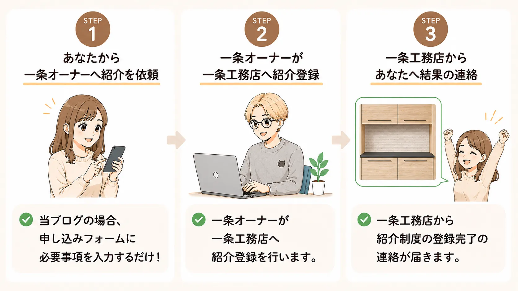 一条工務店の紹介登録の流れ